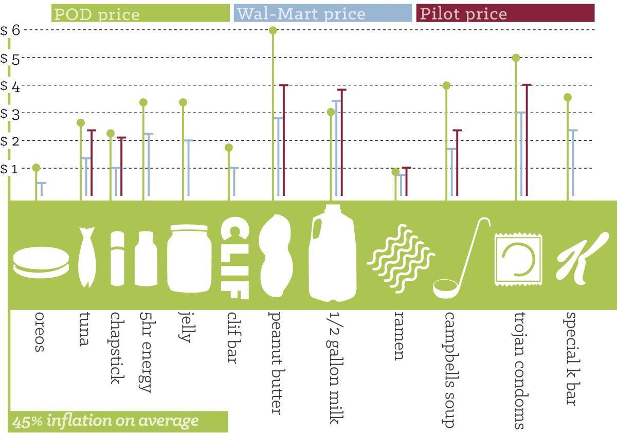 Pod Market Graphic