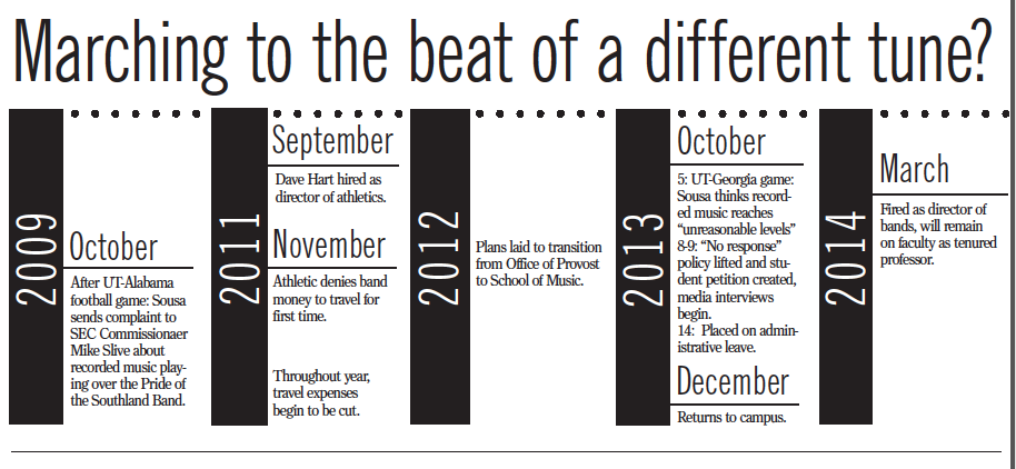 Marching to the beat of a different tune?