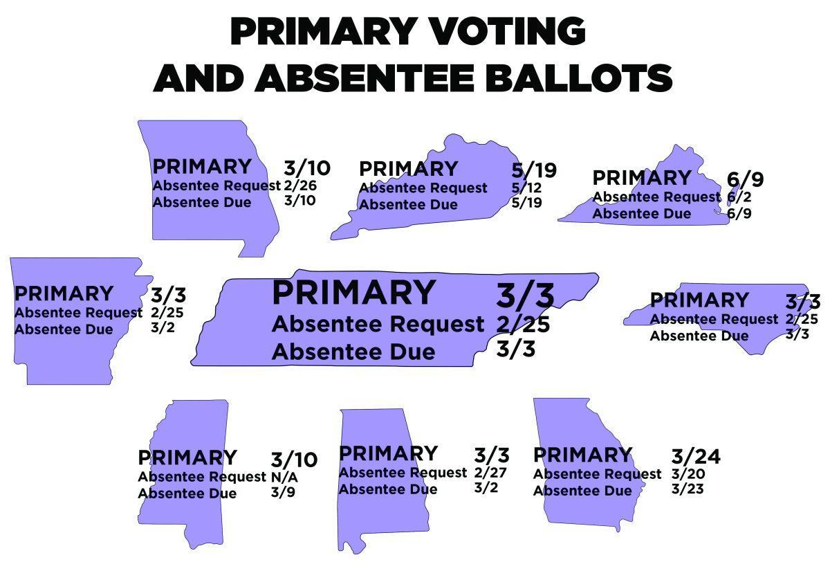 Primary Voting and Absentee Ballots