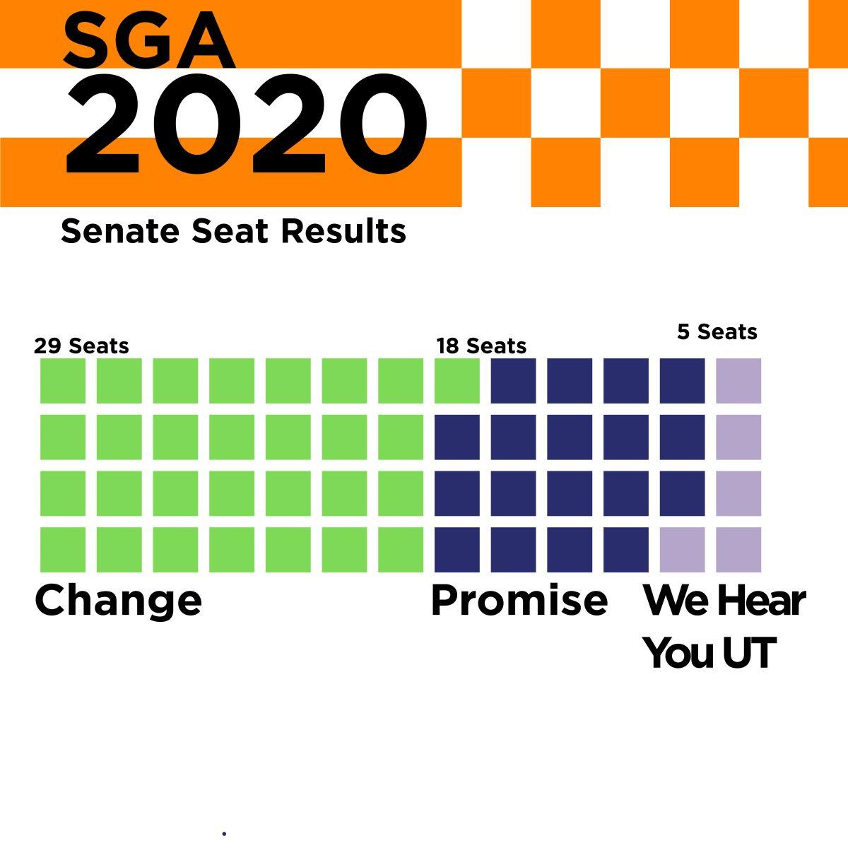 SGA_TotalCampaignResults