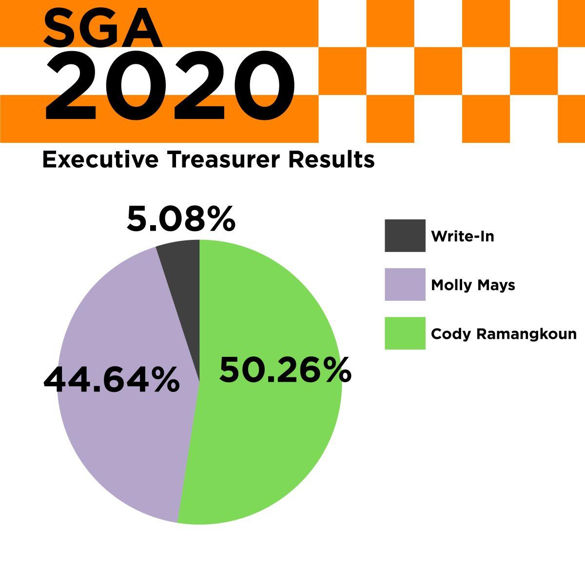 SGA_TotalCampaignResults