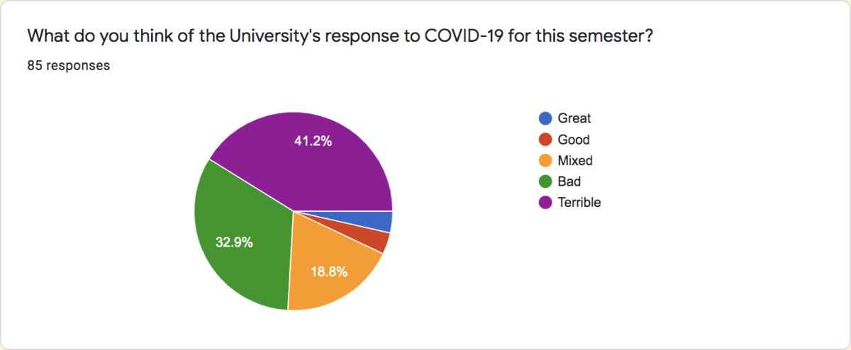 COVID poll graphic 4