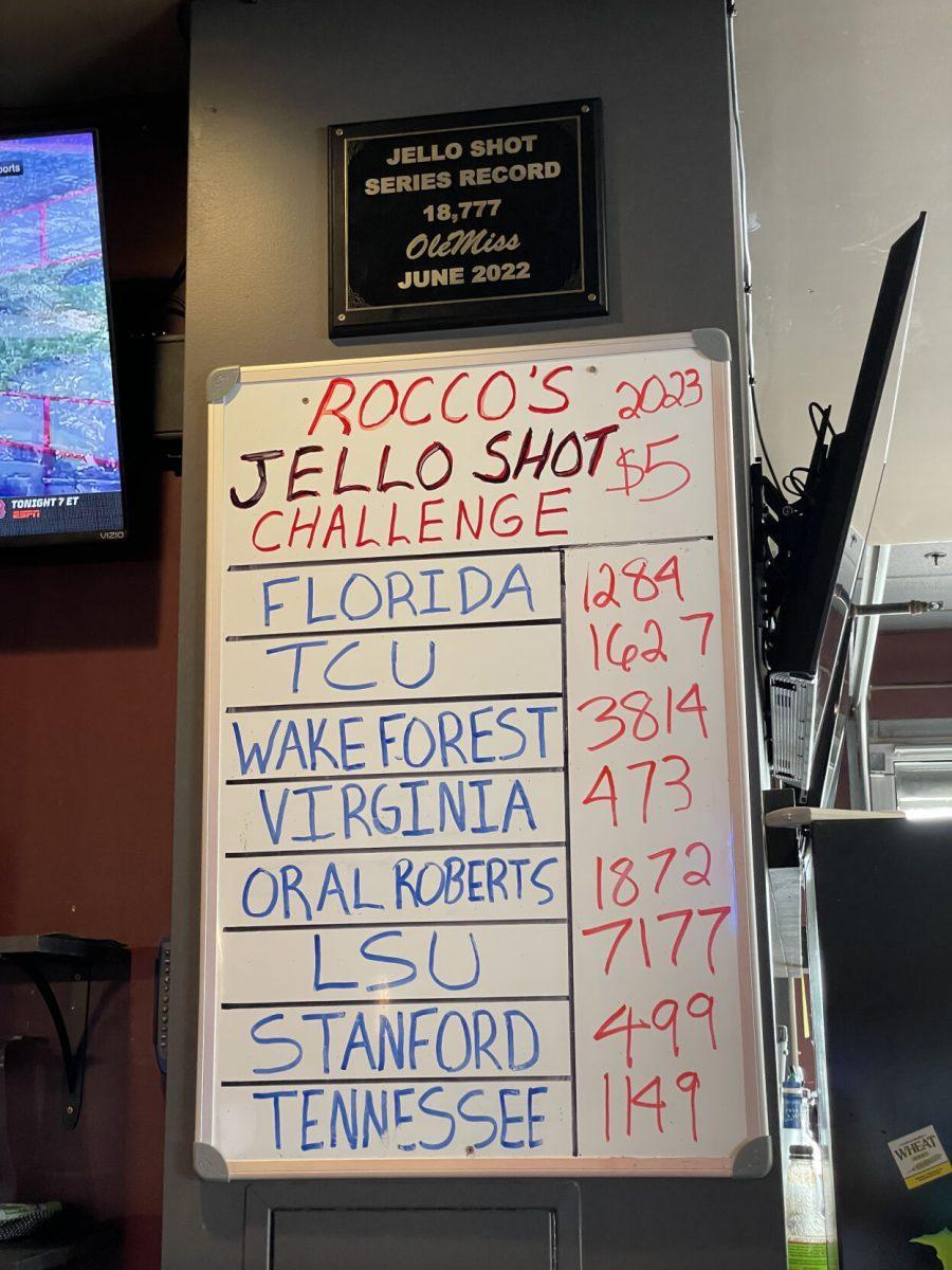The Jell-O shot challenge scoreboard as of Sunday, June 18. Tennessee sits sixth with 1,149 shots. 