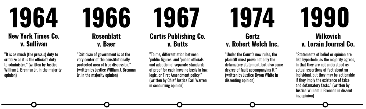 A look back at landmark libel cases that have impacted the freedom of the press. 