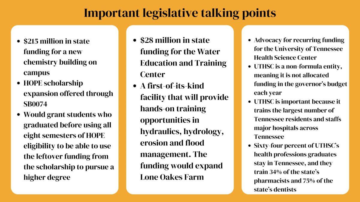 These are the issues that SGA's now dissolved Government Affairs Committee were planning on lobbying for at their annual trip to Nashville in March. 