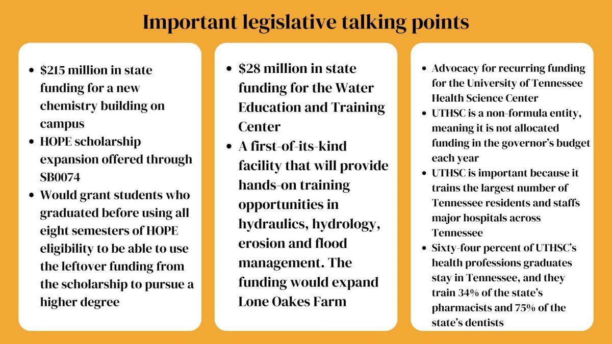 These are the issues that SGA's now dissolved Government Affairs Committee were planning on lobbying for at their annual trip to Nashville in March. 