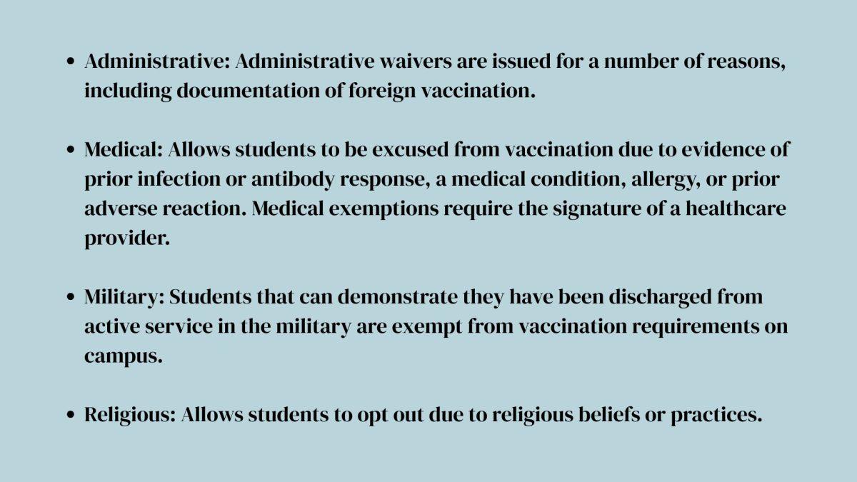 Types of vaccination waivers graphic 1