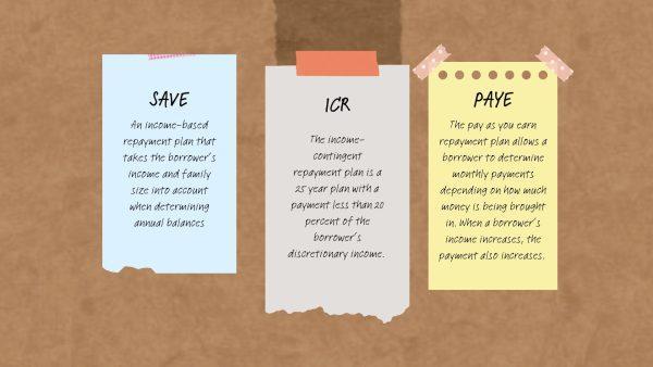 Loan plan graphic