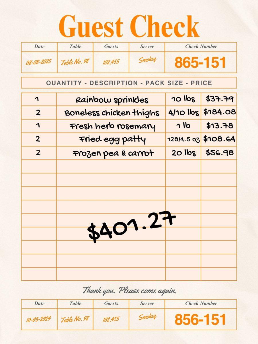 A breakdown of the most recent order placed by the athletics nutrition department on August 8, 2025. 